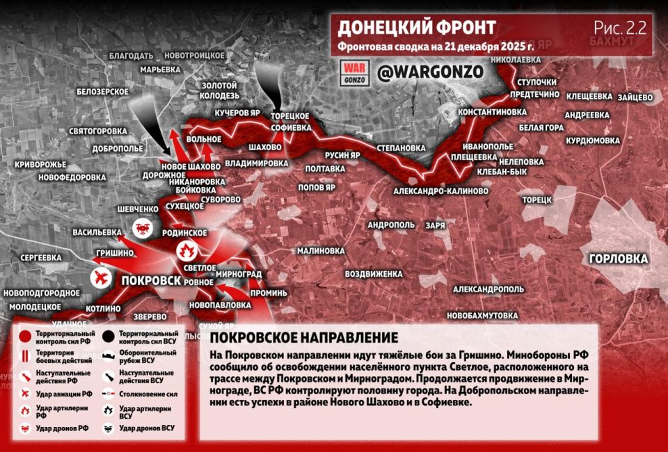 WarGonzo: ��������� ������ �� ���� 21.12.25