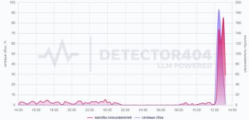 ������������ �������� �� ���� � ������ Telegram