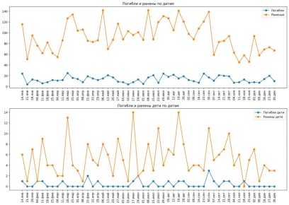 ����� ���������� ���� 688 � ����� 4724 ������ ��������� � 2025 ����