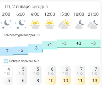 ������� ������. � �������, 2 ������ � ���������� �������