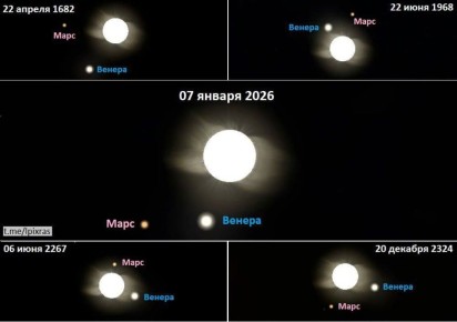 Анна Хорошун: Рождественское чудо на небе – парад планет "Вифлеемская звезда"