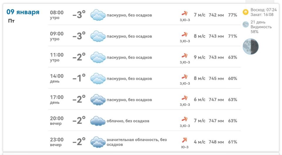 ������ � ���������� ����������� ������� �� ������� 9 ������ 2026 ����