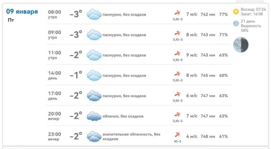 ������ � ���������� ����������� ������� �� ������� 9 ������ 2026 ����