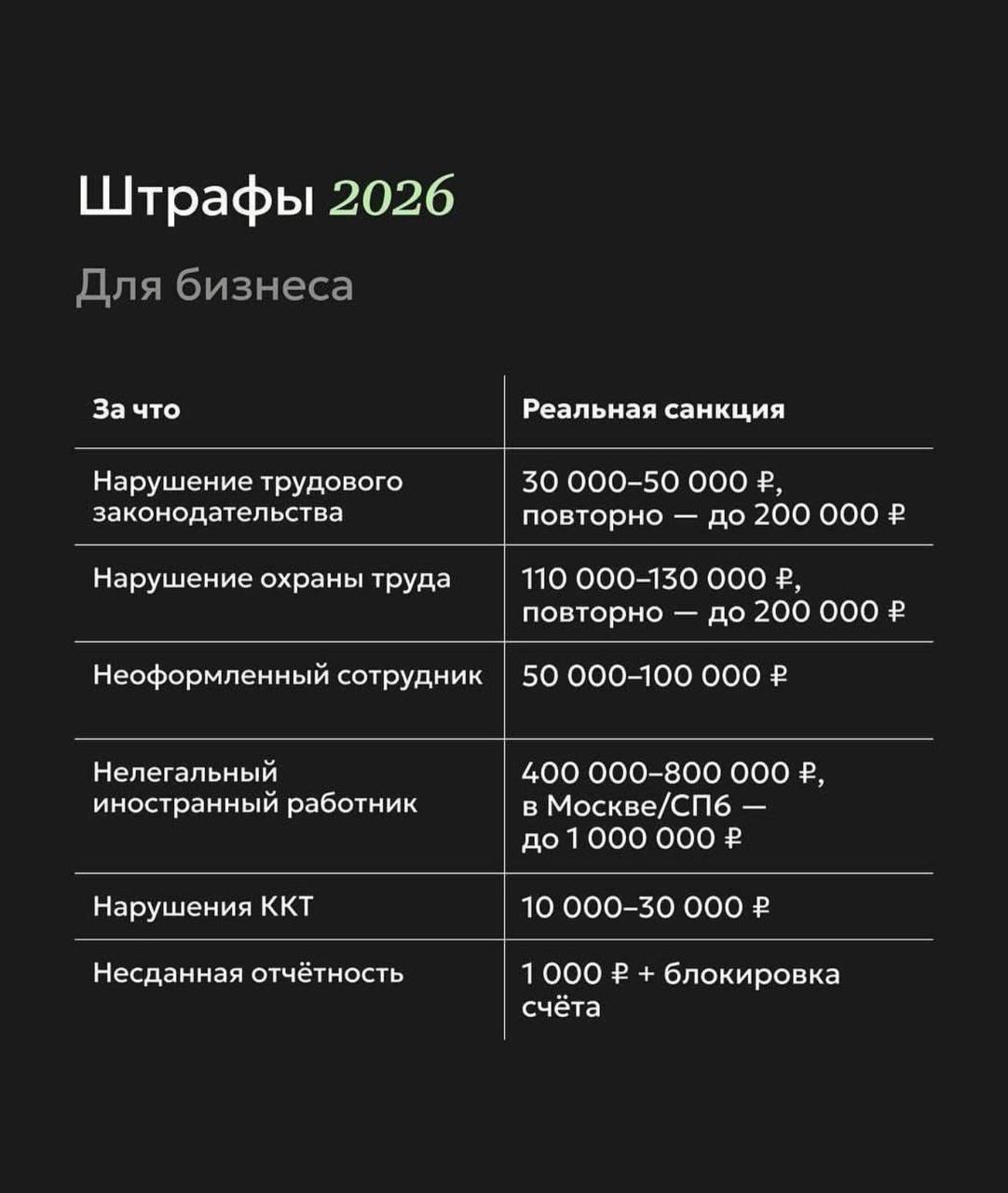 Актуальные штрафы в 2026 году Актуальные штрафы в 2026 году
