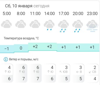 ������� ������. � �������, 10 ������ � ���������� ��������, �����