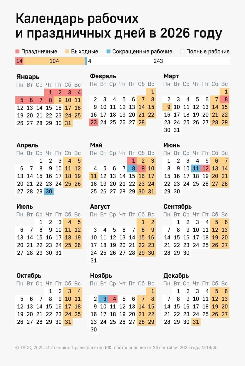 График выходных дней в 2026 году при 5-дневной рабочей неделе