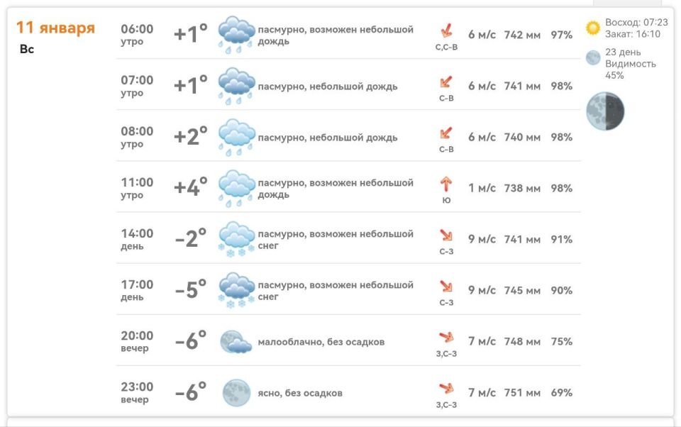 ������ ����. ������ � ���������� ����������� ������� �� ������� 11 ������ 2026 ����