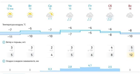 ������ � ���������� ����������� ������� �� ������ � 12 �� 18 ������ 2026 ����