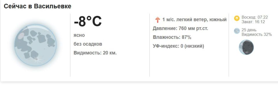 �������, 13 ������ 2026 ����� ���������� ����, ��� �������