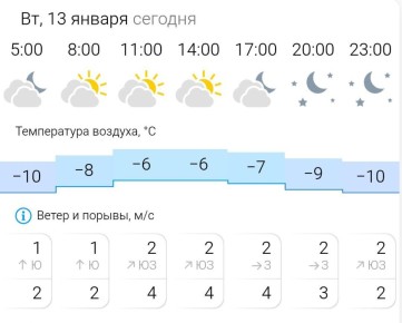 ������� ������. �� �������, 13 ������ � ���������� �������