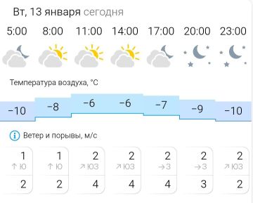 ������� ������. �� �������, 13 ������ � ���������� �������