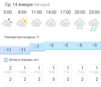 ������� ������. � �����, 14 ������ � ���������� ��������, ������� ����