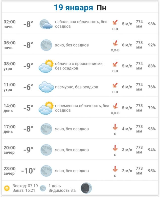 ������ ����, ������������. ����� ���� ���� ������� ������ ������������� ������!