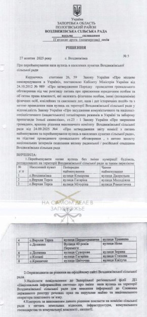 ��� �� ��������. �������� �� ����������� "�������������