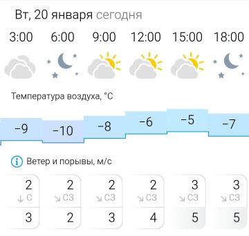 ������� ������. �� �������, 20 ������ � ���������� �������