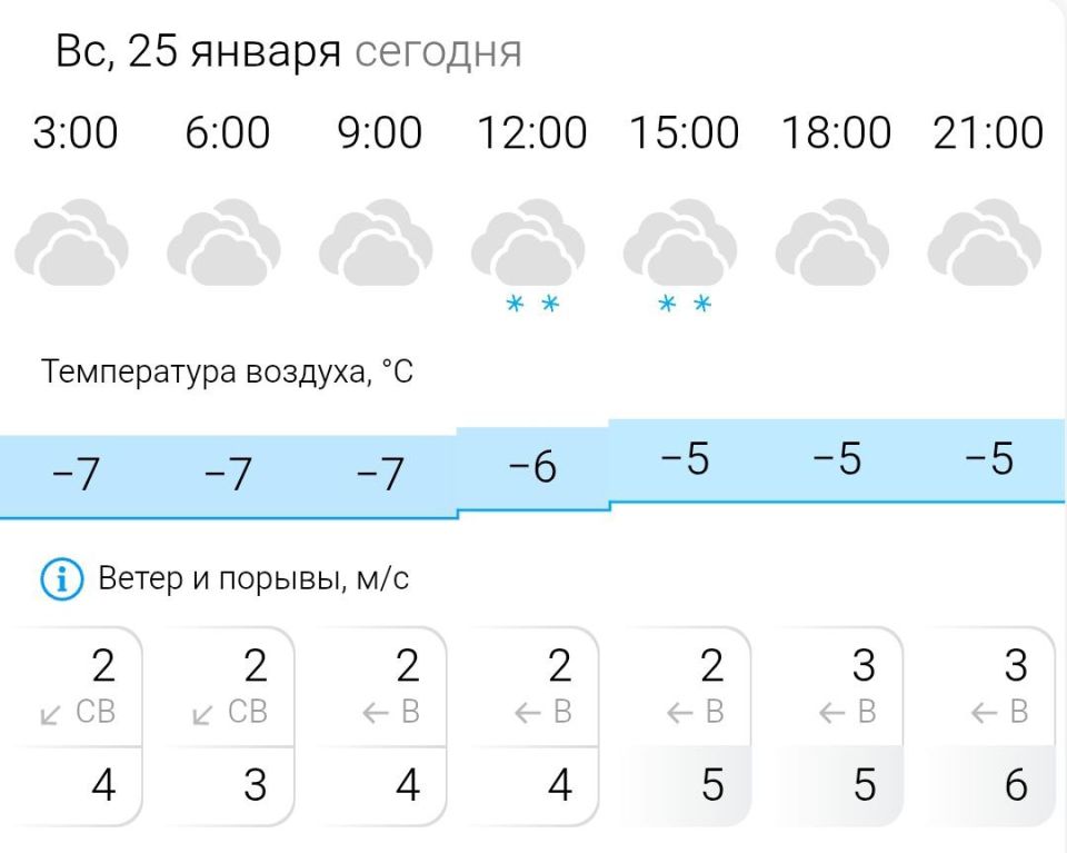 ������� ������. � �����������, 25 ������ � ���������� ��������, �������� ��������� ����