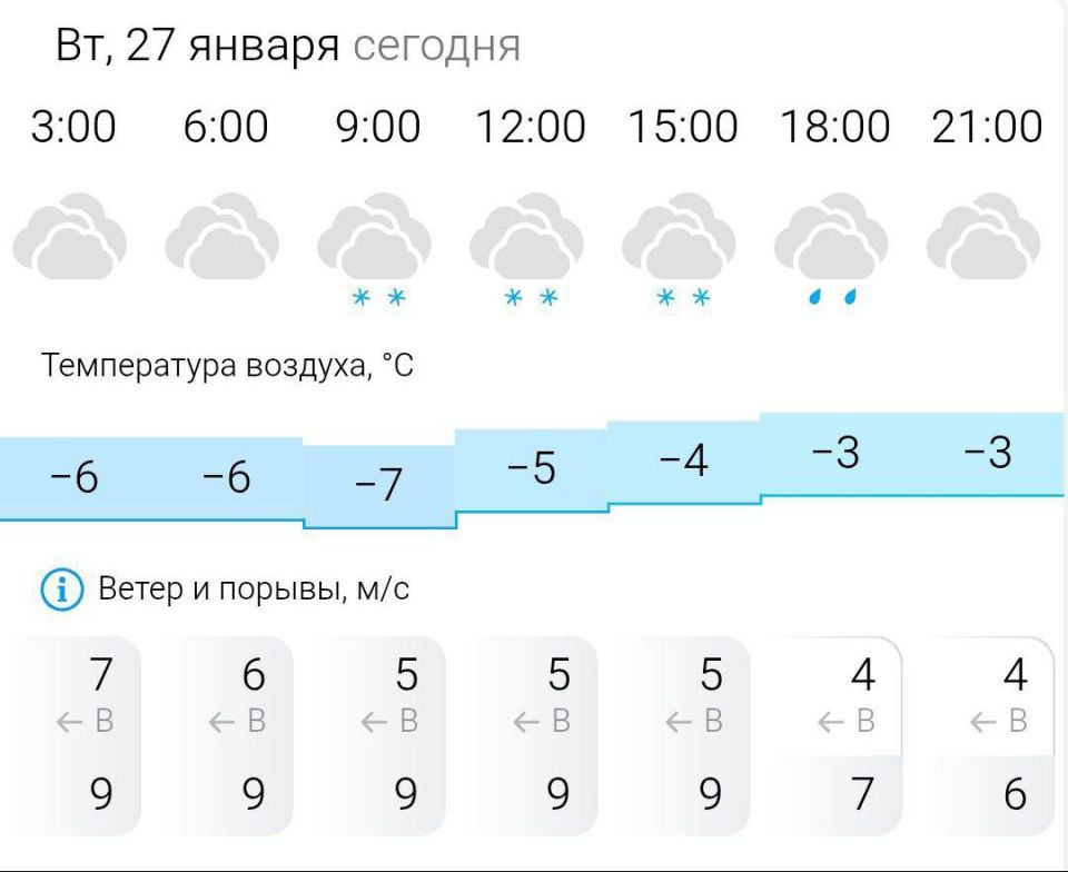 ������� ������. �� �������, 27 ������ � ���������� ��������, ���� ����