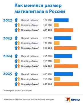 ���������� �� ������� ������� � 1 ������� �������� ����� �� 730 ����� ������, ������ ��������