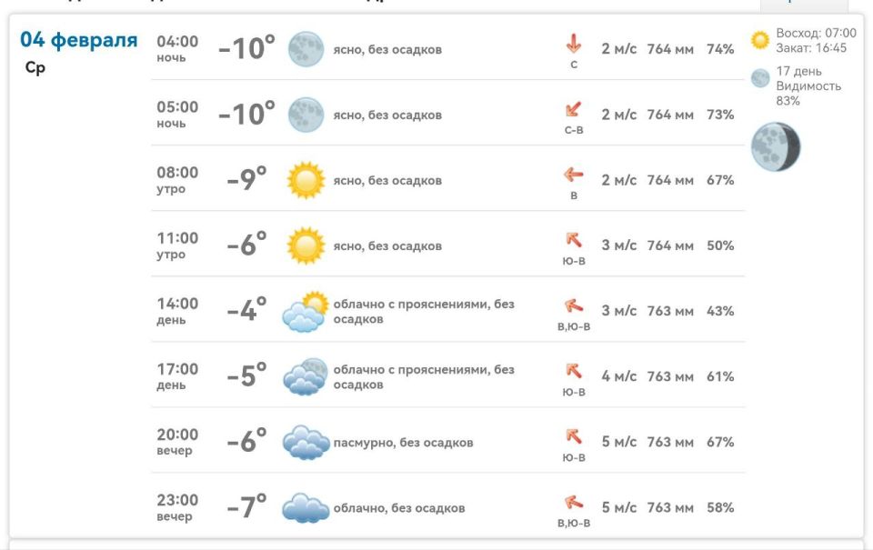 ������ ����. ������ � ���������� ����������� ������� �� ������� 4 ������� 2026 ����