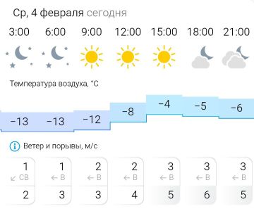 ������� ������. � �����, 4 ������� � ���������� ����