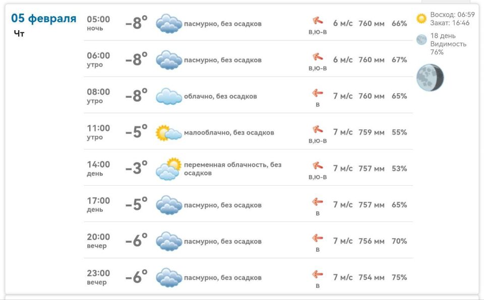 ������ ����. ������ � ���������� ����������� ������� �� ������� 5 ������� 2026 ����