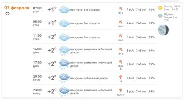 ������ � ���������� ����������� ������� �� ������� 7 ������� 2026 ����