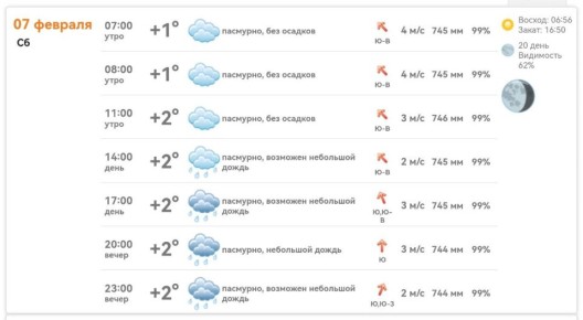 ������ � ���������� ����������� ������� �� ������� 7 ������� 2026 ����