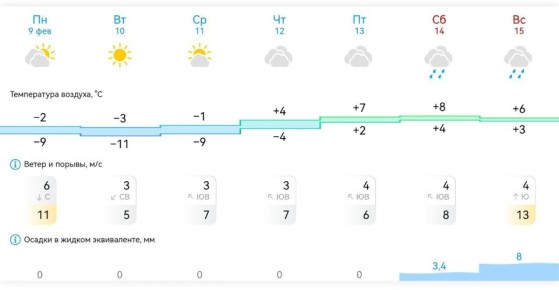 ������ � ���������� ����������� ������� �� ������ � 9 ������� �� 15 ������� 2026 ����