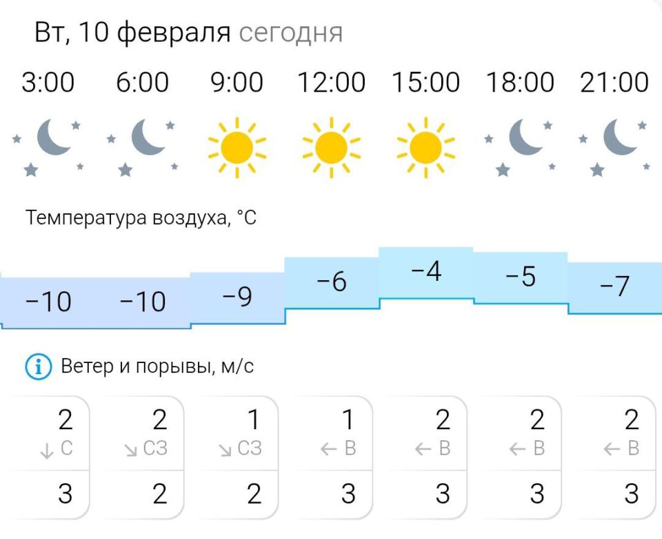 ������� ������. �� �������, 10 ������� � ���������� ����