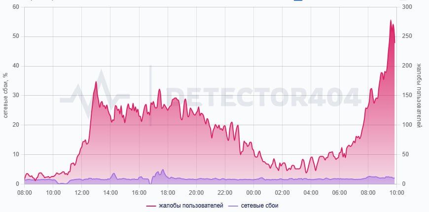 Telegram ��� ��� ��� �� �������� ���������
