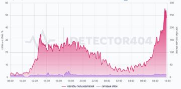 Telegram ��� ��� ��� �� �������� ���������