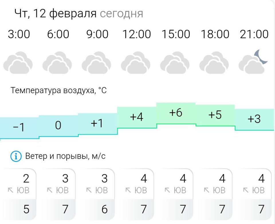 ������� ������. � �������, 12 ������� � ���������� ��������