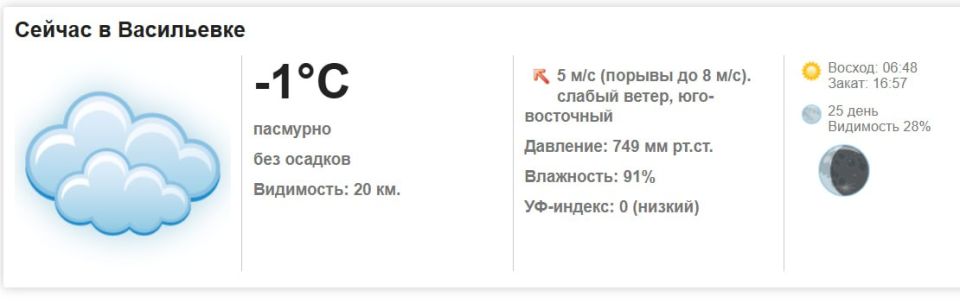 �������, 12 ������� 2026 ����� ���������� ��������, ��� �������