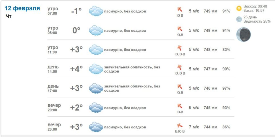 �������, 12 ������� 2026 ����� ���������� ��������, ��� �������