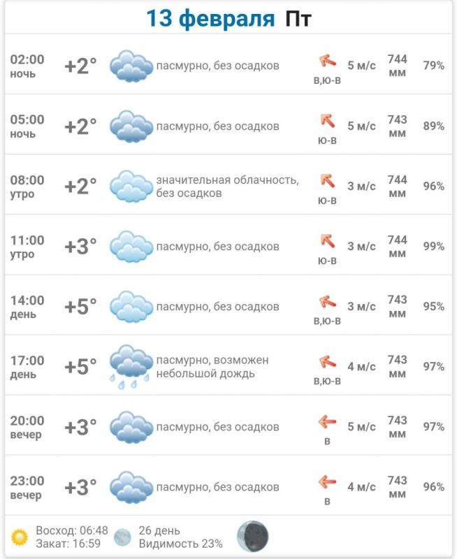 ������ ����, ������������. ����� ������� �� ������ � ���������!