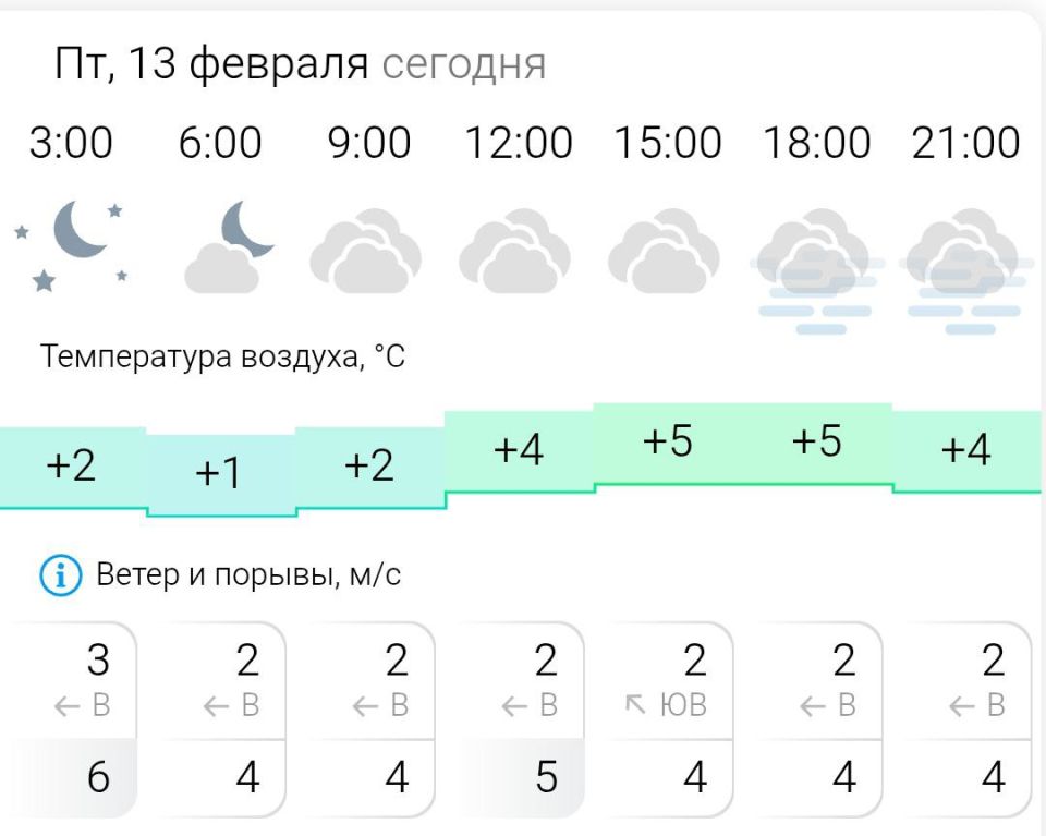 ������� ������. � �������, 13 ������� � ���������� ��������, ������� �����