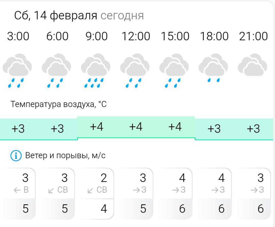 ������� ������. � �������, 14 ������� � ���������� ��������, �����