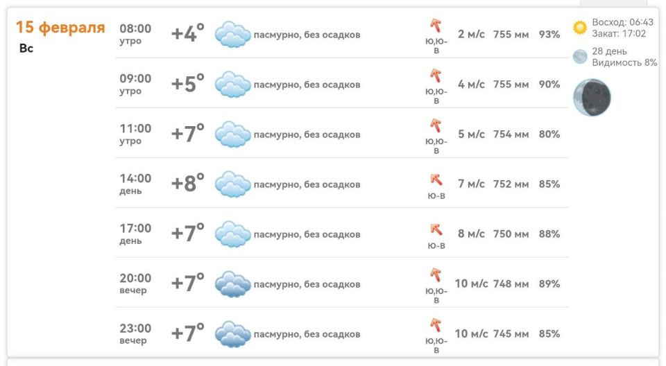 ������ ����. ������ � ���������� ����������� ������� �� ������� 15 ������� 2026 ����