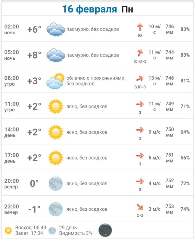 � ������ ����� ������������