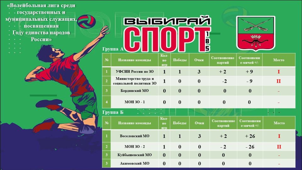 � ����������� ������� ���������� ������������ ����: 18 ������������ ������ ������ �� ��������