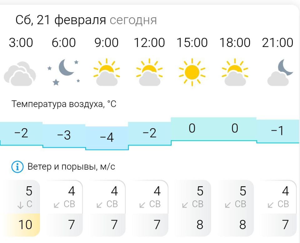 ������� ������. � �������, 21 ������� � ���������� ���������� ����������