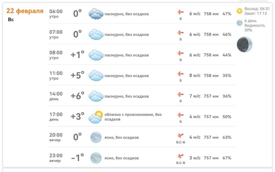 ������ � ���������� ����������� ������� �� ������� 22 ������� 2026 ����