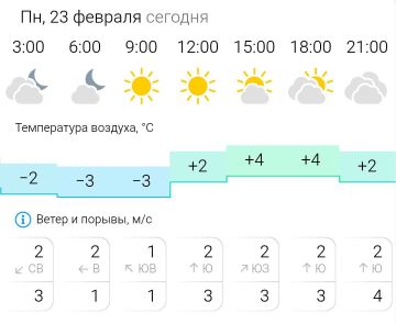ПРОГНОЗ ПОГОДЫ. В понедельник, 23 февраля в Энергодаре ясно