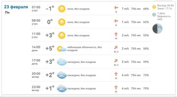 ������ � ���������� ����������� ������� �� ������� 23 ������� 2026 ����