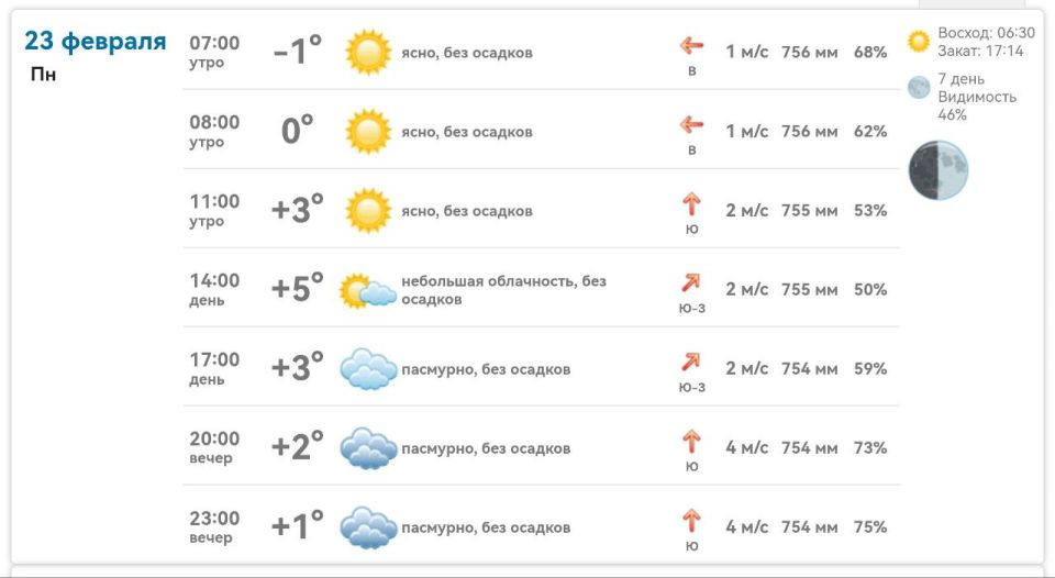 ������ � ���������� ����������� ������� �� ������� 23 ������� 2026 ����