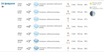 �������� � ������ � ���������� 24 ������� 2026 ����