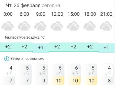 ПРОГНОЗ ПОГОДЫ. В четверг, 26 февраля в Энергодаре пасмурно
