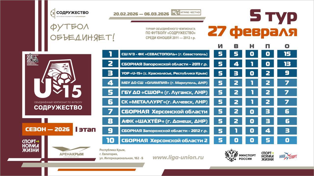 Итоги 5 тура Лиги «Содружество» (U-15)!