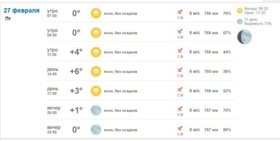 Подробно о погоде в Васильевке 13 февраля 2026 года