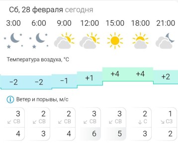 ������� ������. � �������, 28 ������� � ���������� ���������� ����������